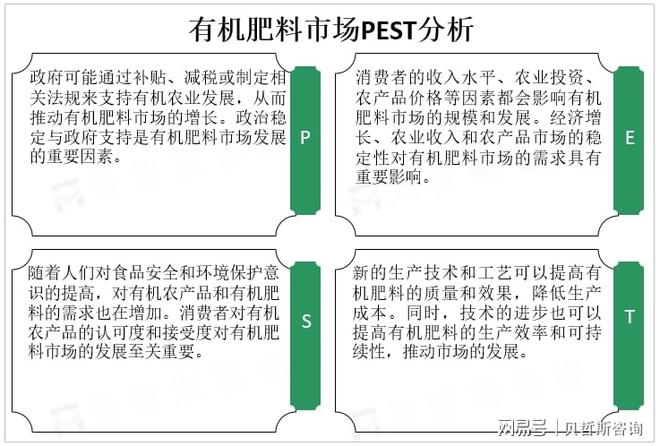 开云官方-全球有机肥料市场发展现状分析及前景趋势预测